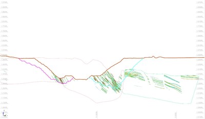 Figure 4: Plutonic Main Pit Push-Back (Cross Section) (CNW Group/Superior Gold)