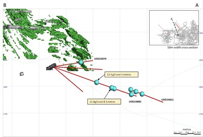 Figure 4: Cross Section (Looking West) of Drill Results at Baltic Gap (Current Mineral Resources in Green) (CNW Group/Superior Gold)