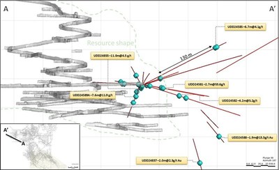 Figure 4: Cross Section A-B in Baltic West & Extension (Looking West) of drill results (CNW Group/Superior Gold)